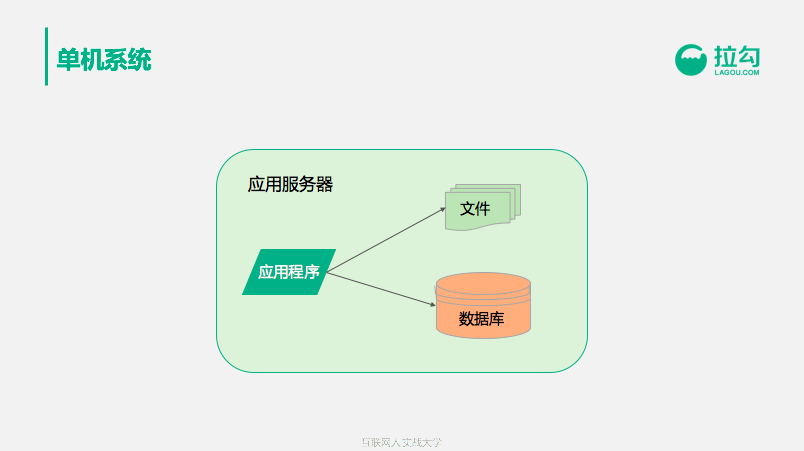 10分钟搞懂CDN加速服务商：支撑亿级用户的架构都