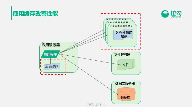 10分钟搞懂CDN加速服务商：支撑亿级用户的架构都