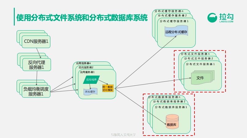 10分钟搞懂CDN加速服务商：支撑亿级用户的架构都