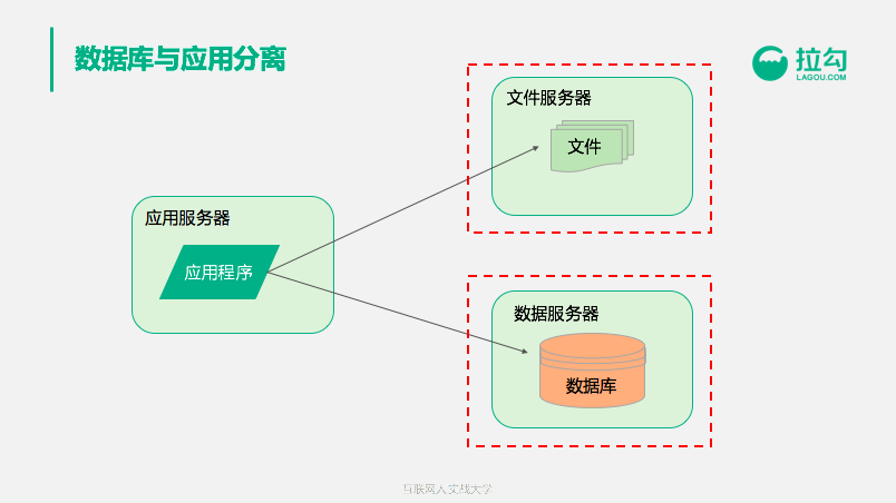 10分钟搞懂CDN加速服务商：支撑亿级用户的架构都