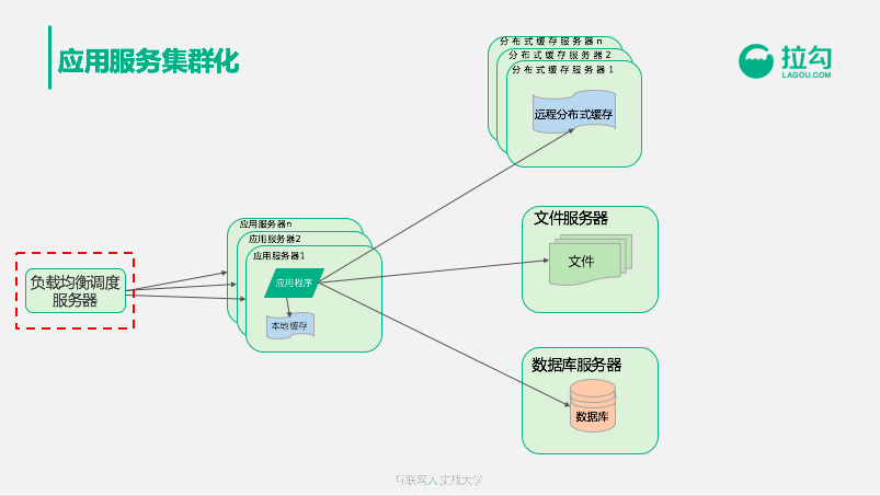 10分钟搞懂CDN加速服务商：支撑亿级用户的架构都