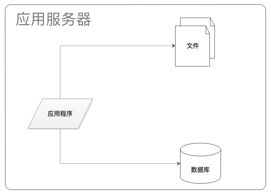 从0到1的大型网站cdn加速架构演变学