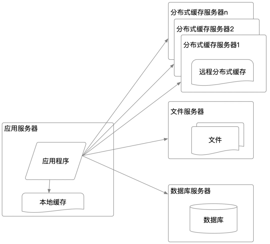 从0到1的大型网站cdn加速架构演变学