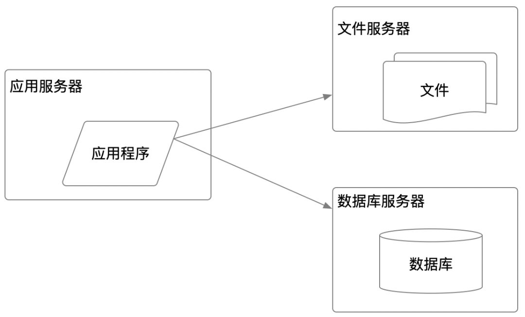 从0到1的大型网站cdn加速架构演变学