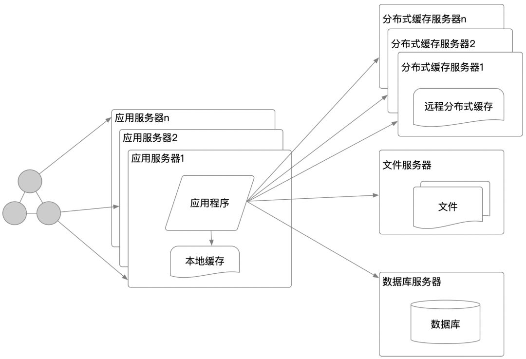 从0到1的大型网站cdn加速架构演变学