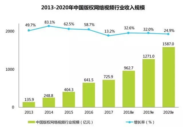 如何重塑原创价值，构建数字版权新生态？