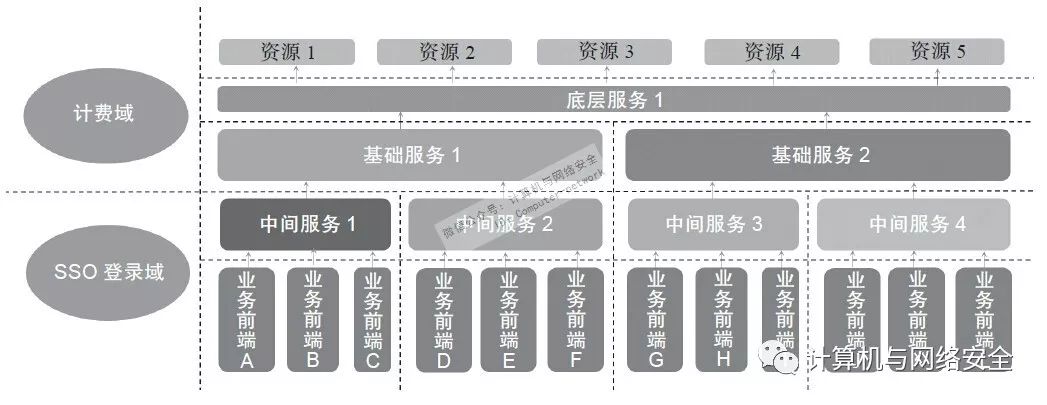 企业网络安全之基础安全