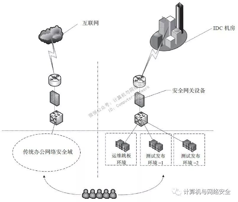 企业网络安全之基础安全