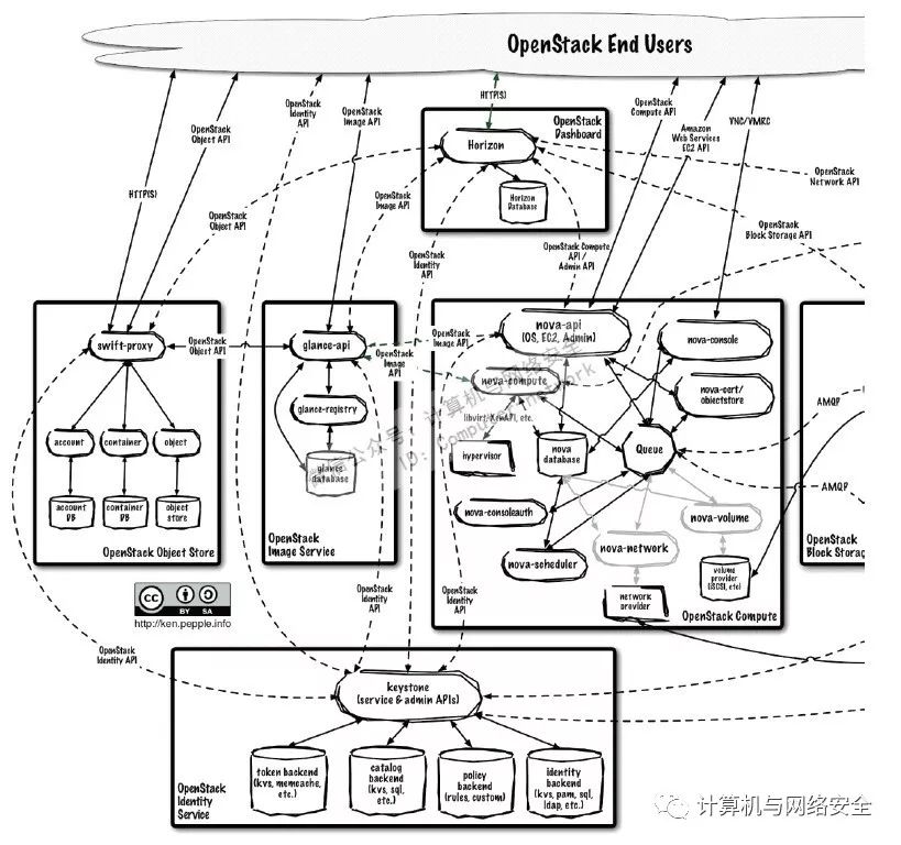 企业网络安全之基础安全