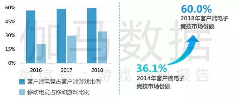 2019游戏出海、小游戏和云游戏