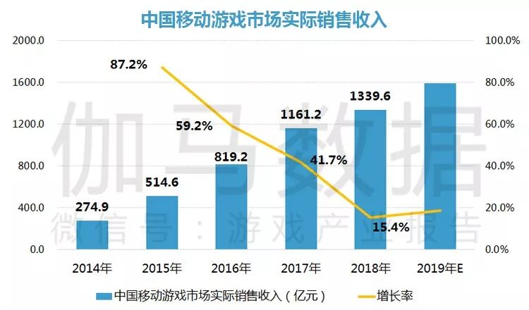 2019游戏出海、小游戏和云游戏