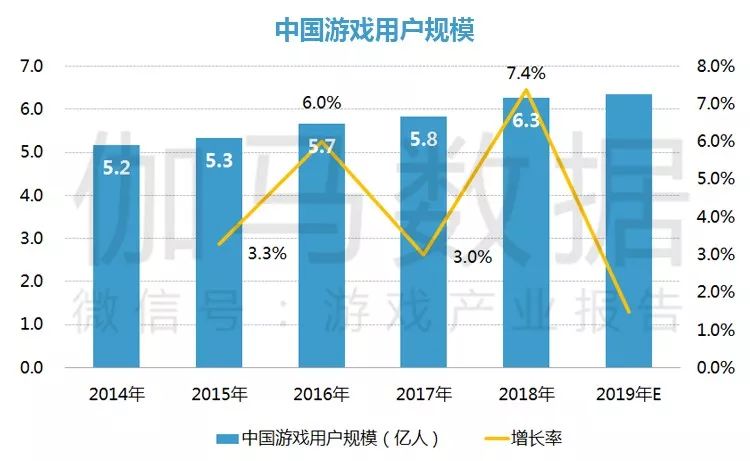 2019游戏出海、小游戏和云游戏