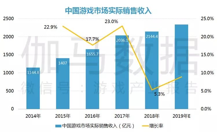 2019游戏出海、小游戏和云游戏