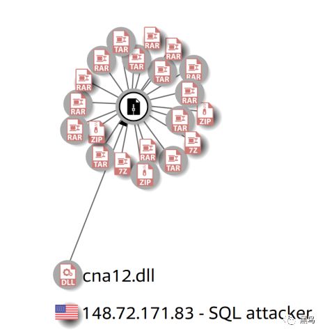 GandCrab勒索软件新目标：通过MySql服务器进行投放