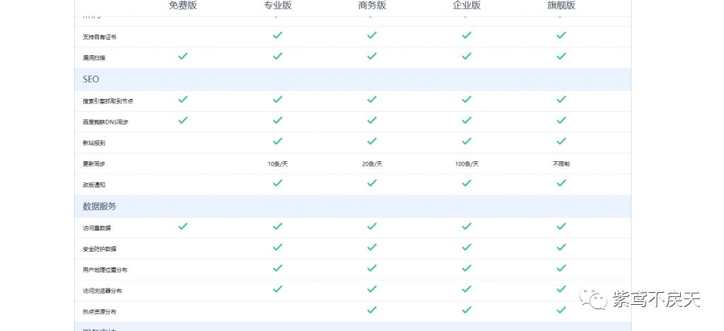 使用免备案CDN提升网站速度