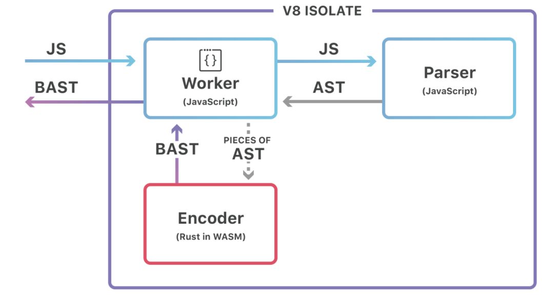 使用＂BinaryAST＂加快JavaScript脚本的解析速度？