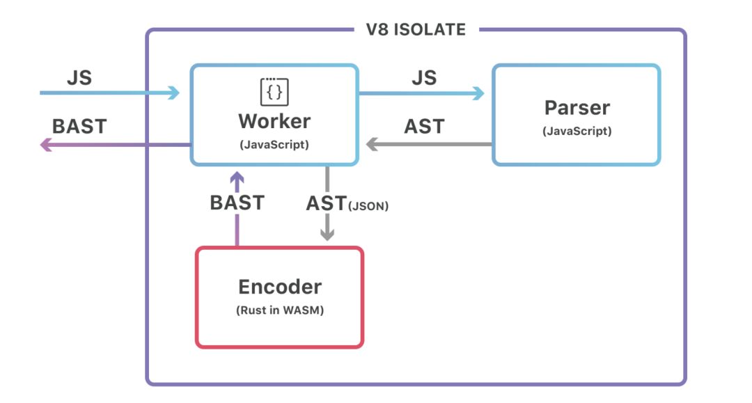 使用＂BinaryAST＂加快JavaScript脚本的解析速度？