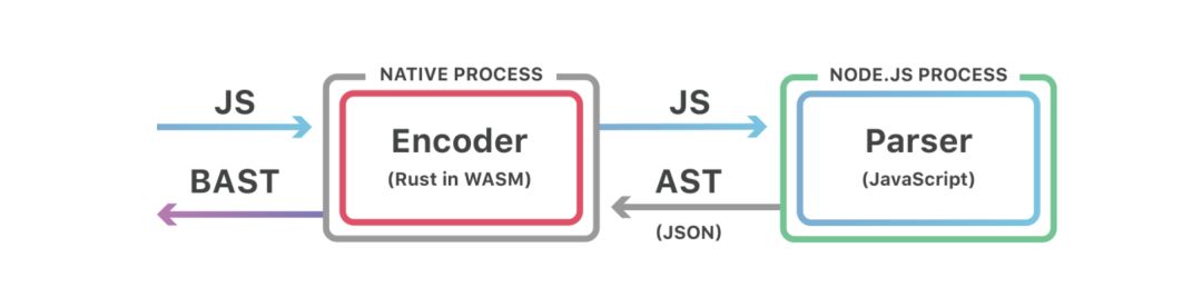 使用＂BinaryAST＂加快JavaScript脚本的解析速度？