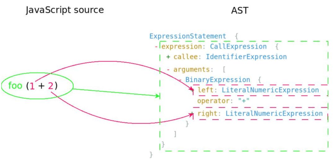 使用＂BinaryAST＂加快JavaScript脚本的解析速度？