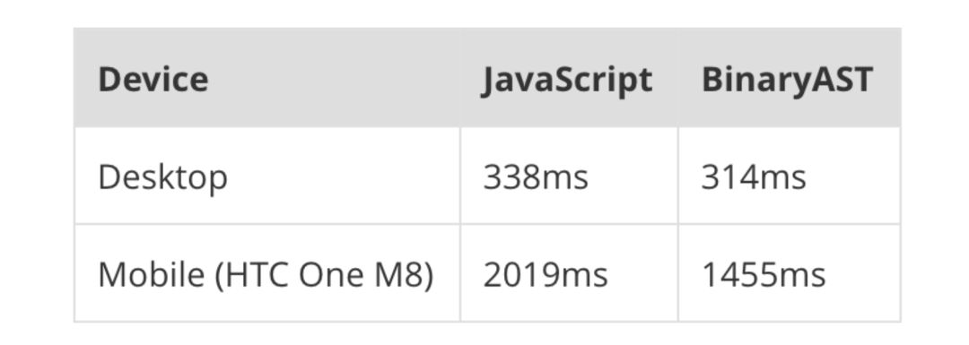 使用＂BinaryAST＂加快JavaScript脚本的解析速度？