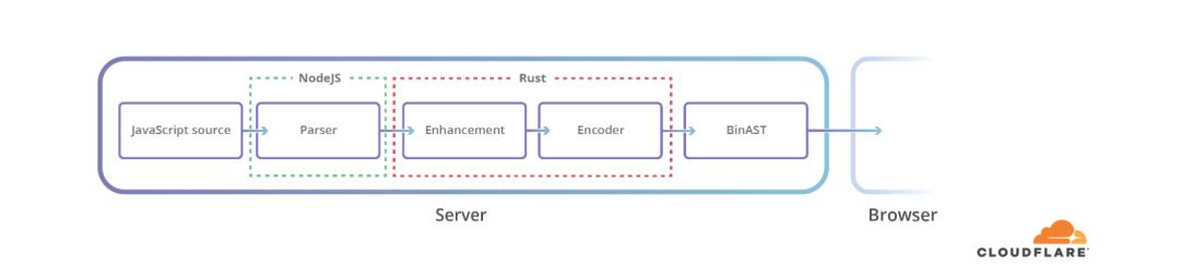 使用＂BinaryAST＂加快JavaScript脚本的解析速度？