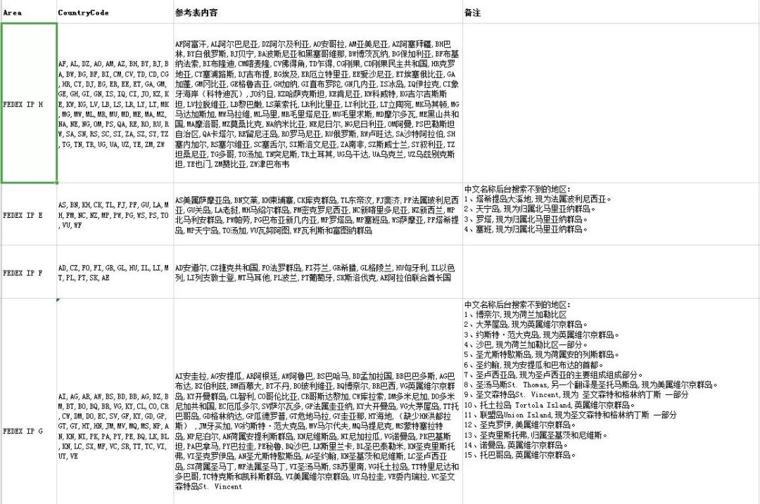 如何面对日益激化的免费cdn加速平台竞争？