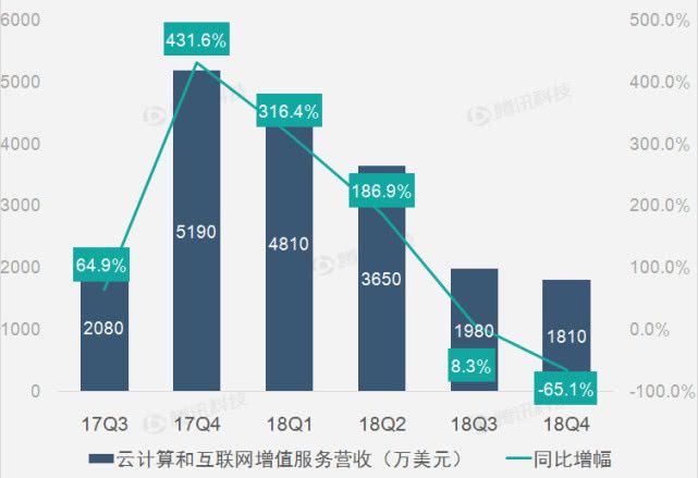 浅谈迅雷的区块链转型问题