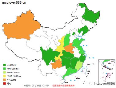 个人博客搭建用了免备案cdn加速心得