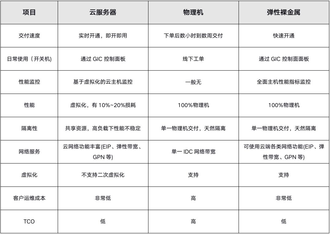 首云cdn加速的高性能定制化之路