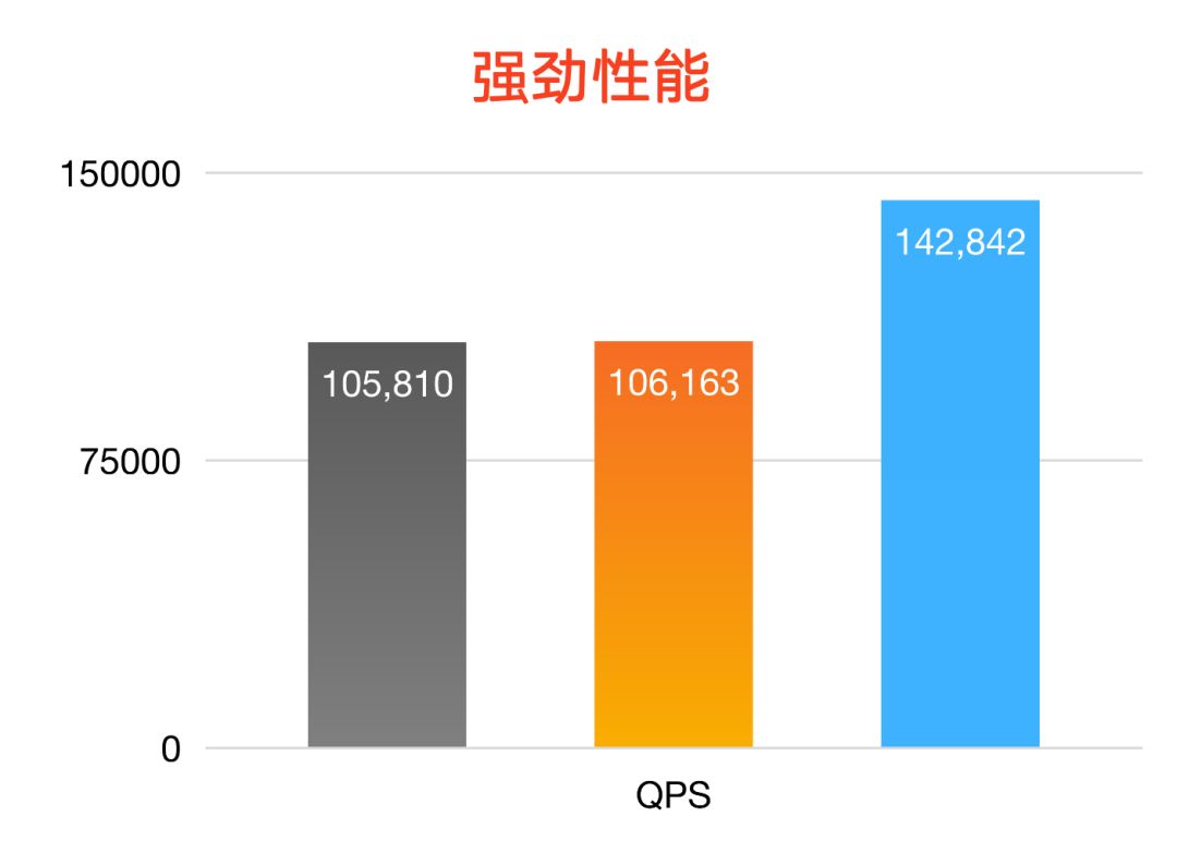 首云cdn加速的高性能定制化之路