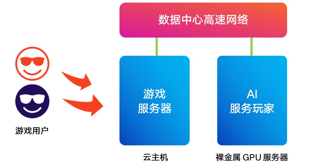 首云cdn加速的高性能定制化之路