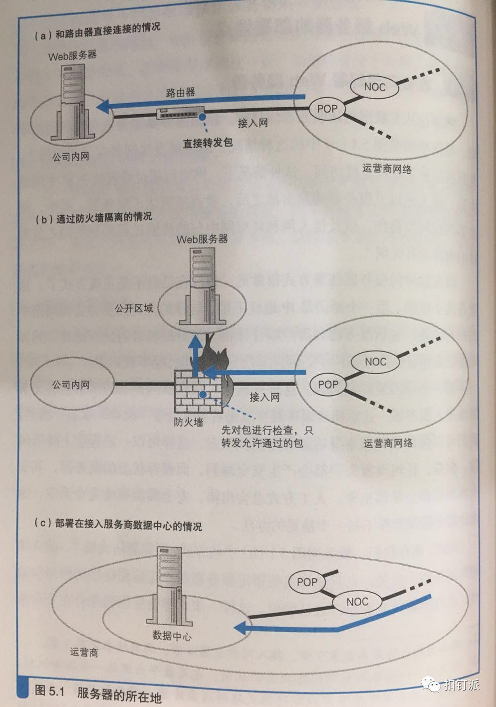 免费CDN加速服务器端的网络搭建