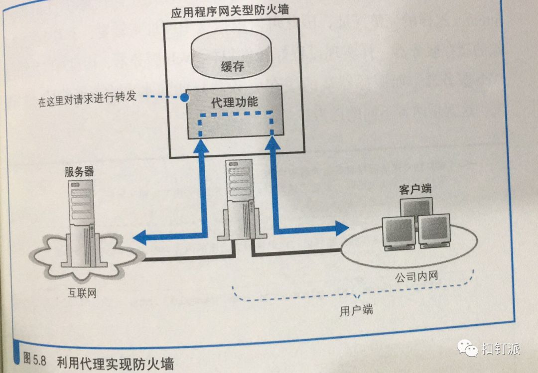 免费CDN加速服务器端的网络搭建