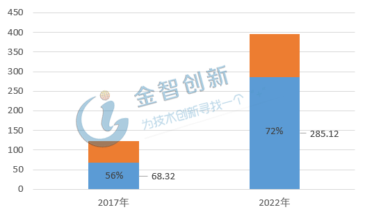 我国免费CDN加速产业规模逐步走高，行业市场三