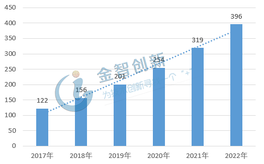 我国免费CDN加速产业规模逐步走高，行业市场三