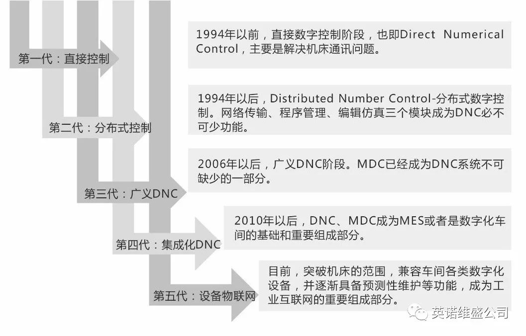 工业网站cdn加速互联网：生而联接工业要素