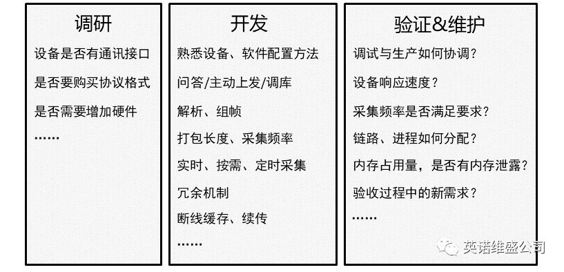 工业网站cdn加速互联网：生而联接工业要素