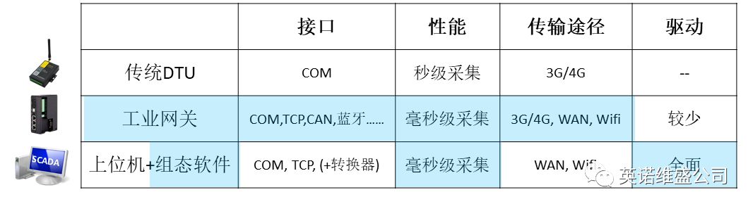 工业网站cdn加速互联网：生而联接工业要素