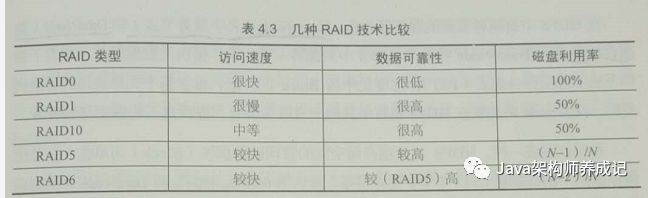 全网最详细的网站性能(架构)优化手段