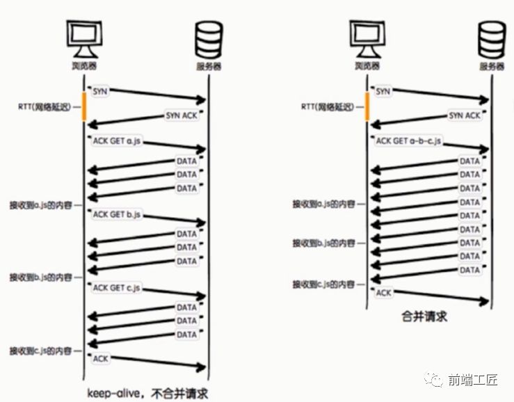 网站页面性能优化办法有哪些？免费cdn加速可行