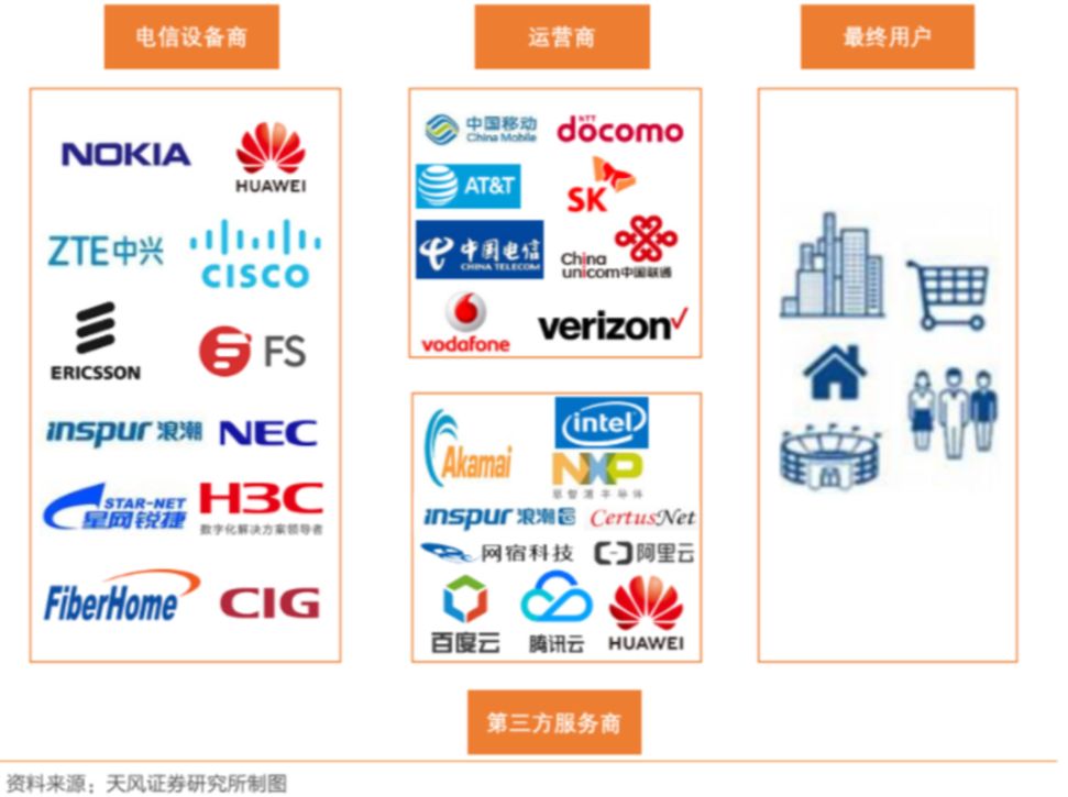 免备案CDN加速边缘计算助力万物互联