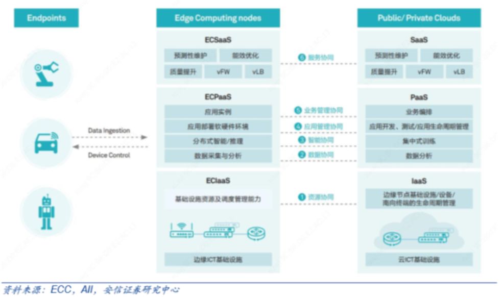 免备案CDN加速边缘计算助力万物互联