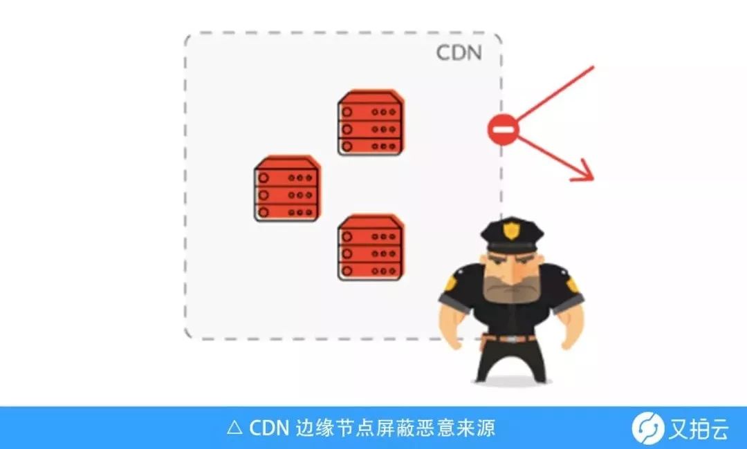 免费CDN加速访问控制的那些事