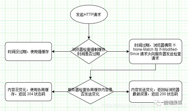 免备案CDN加速前端性能优化