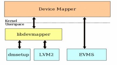 免费cdn加速和Docker存储选型，这些年我们遇到的