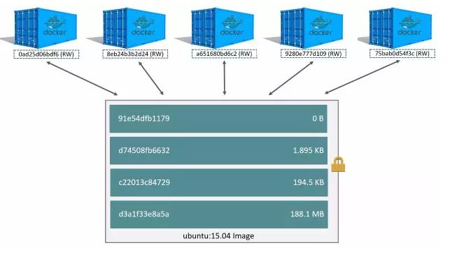 免费cdn加速和Docker存储选型，这些年我们遇到的