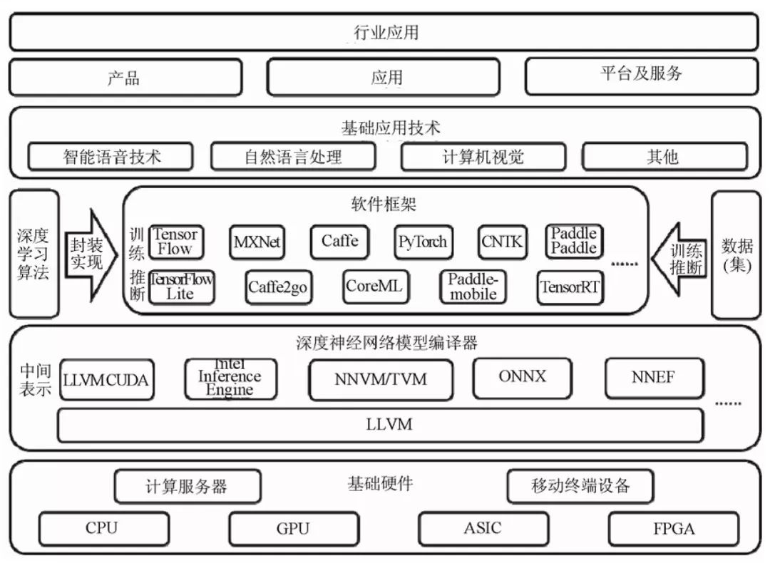 人工智能在数据治理中的应用