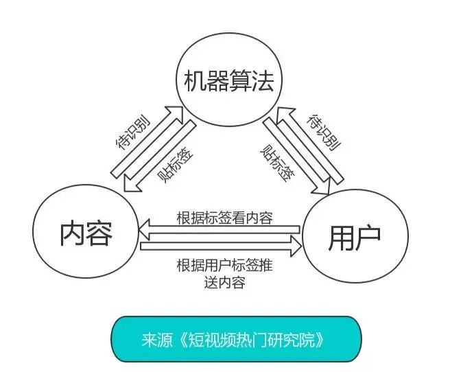 短视频+社交能否成为当下新风口？