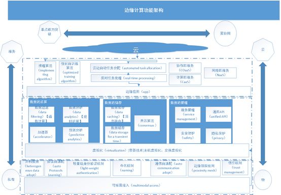 免费CDN加速边缘计算初步印象