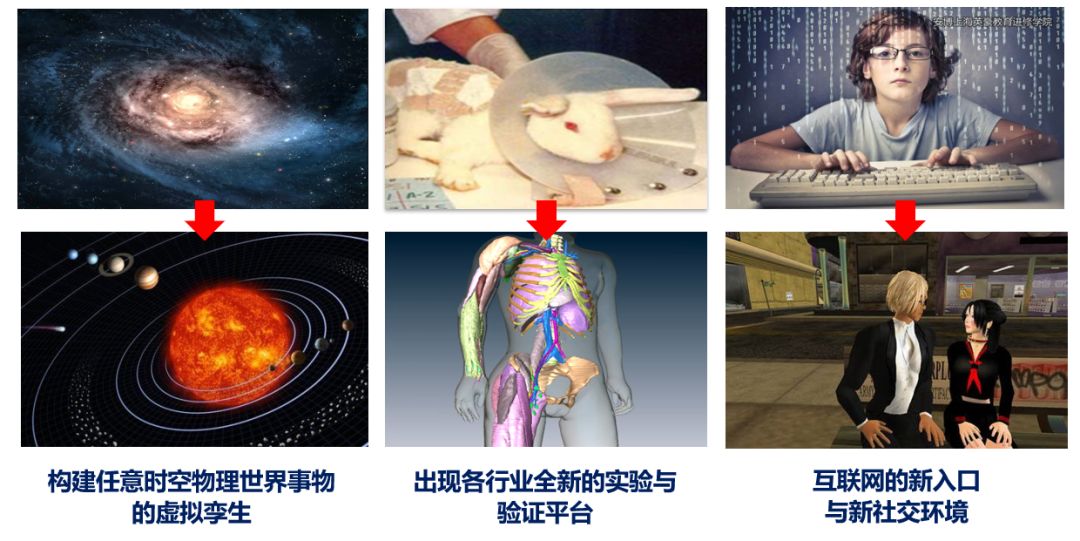 当虚拟现实技术发展及挑战遇到CDN加速时候